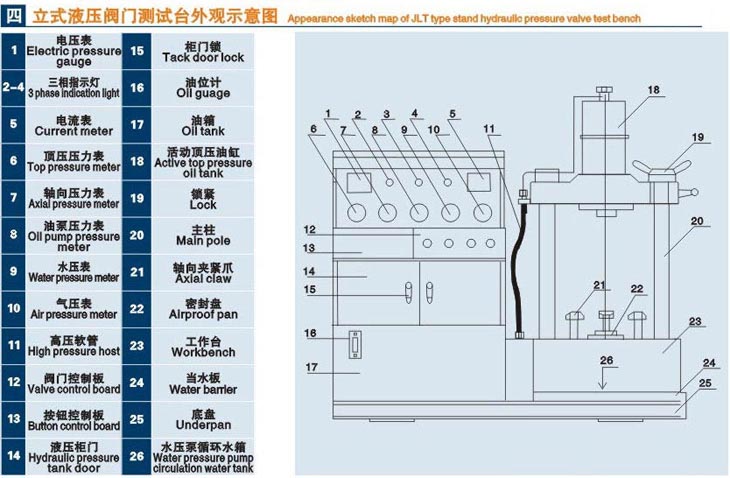 立式威海閥門液壓測試臺技術(shù)參數(shù)