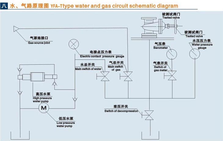 立式威海閥門液壓測試臺技術(shù)參數(shù)