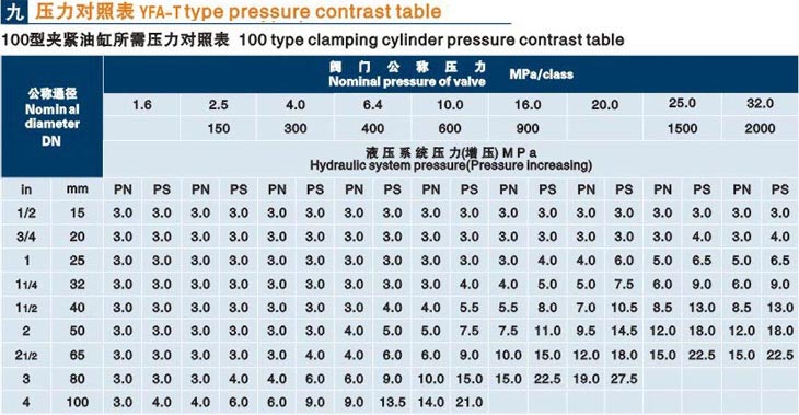 立式威海閥門液壓測試臺技術(shù)參數(shù)